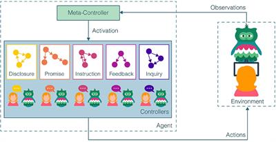 Long-Term Personalization of an In-Home Socially Assistive Robot for Children With Autism Spectrum Disorders